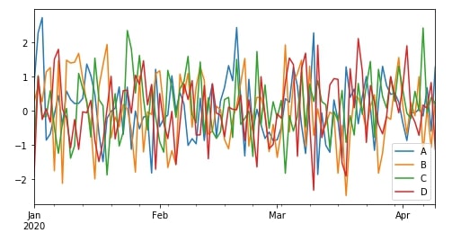 Time Series: Resampling & Moving Window Functions in Python using Pandas