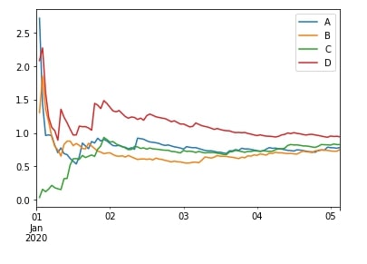 Time Series: Resampling & Moving Window Functions in Python using Pandas