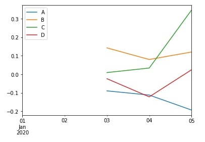 Time Series: Resampling & Moving Window Functions in Python using Pandas