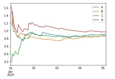 Time Series: Resampling & Moving Window Functions in Python using Pandas