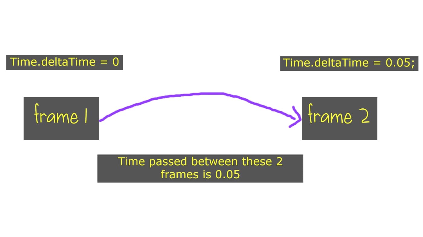 Dates, Timestamps, Timedeltas Periods & Time Zone Handling in Python using Pandas