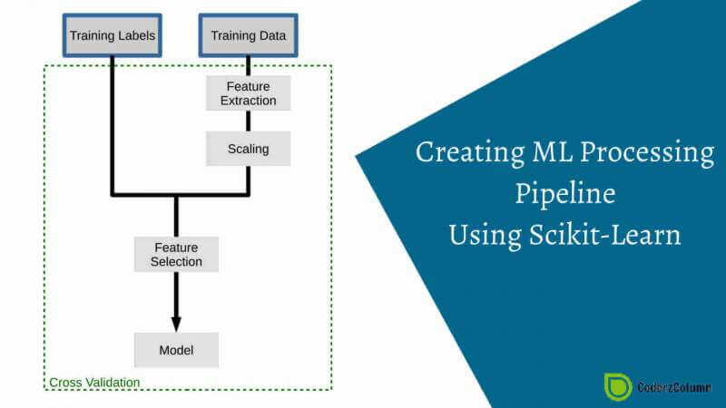 Scikit-Learn - Creating ML Processing Pipeline