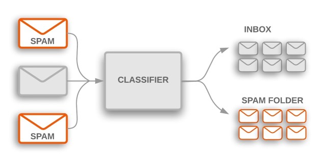 Hyperopt - Simple Guide to Hyperparameters Tuning / Optimization