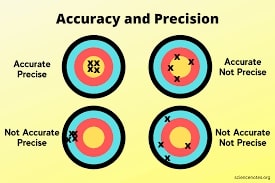 Scikit-Learn: Model Evaluation & Scoring Matrices
