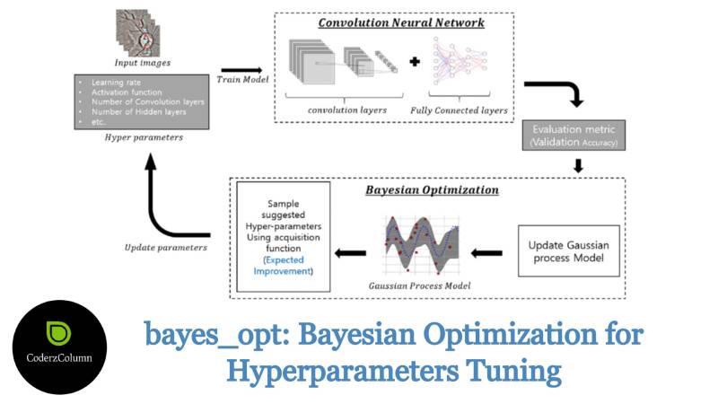 bayes_opt: Bayesian Optimization for Hyperparameters Tuning
