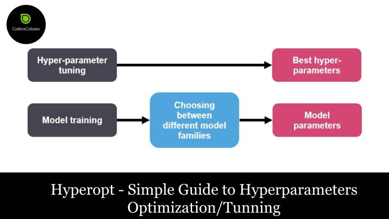 Hyperopt - Complete Guide to Hyperparameters Tuning / Optimization