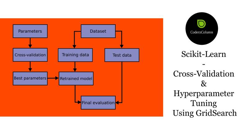 Scikit-Learn - Cross-Validation & Hyperparameter Tuning Using GridSearch