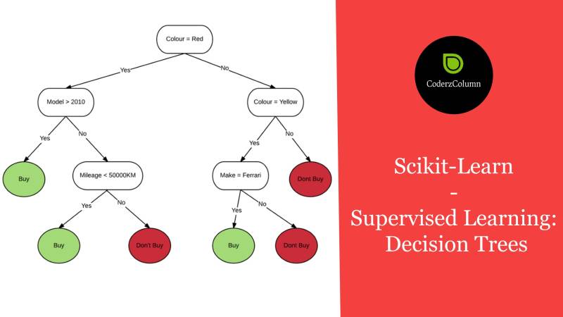 Scikit-Learn - Decision Trees