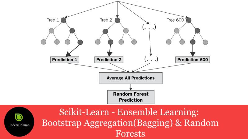 Scikit-Learn - Ensemble Learning : Bootstrap Aggregation(Bagging) & Random Forests