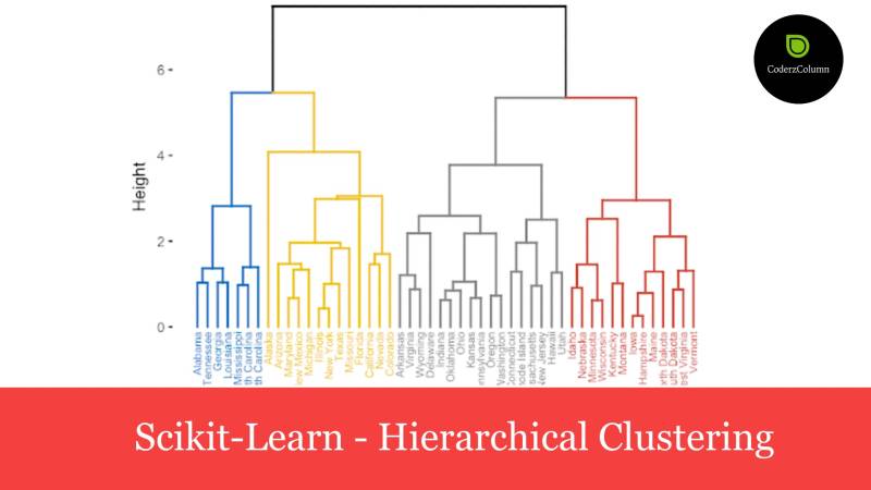 Scikit-Learn - Hierarchical Clustering