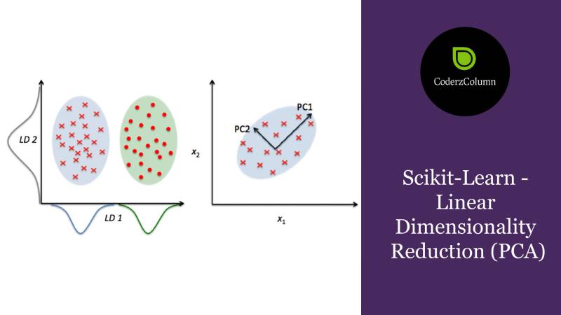 Scikit-Learn - Linear Dimensionality Reduction (PCA)