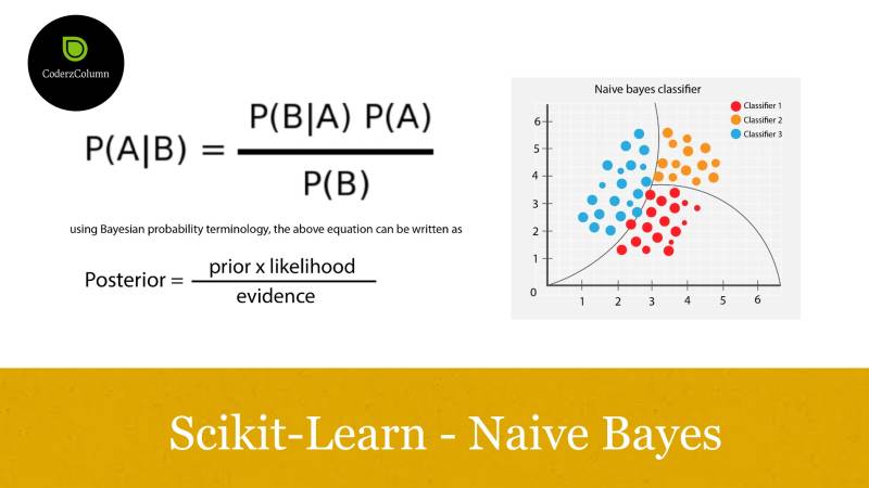 Scikit-Learn - Naive Bayes Classifiers