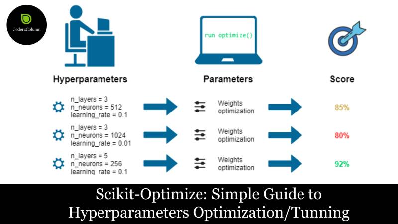 Scikit-Optimize: Simple Guide to Hyperparameters Tuning / Optimization