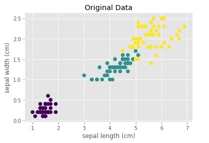 Scikit-Learn - Clustering: Density-Based Clustering of Applications with Noise [DBSCAN]