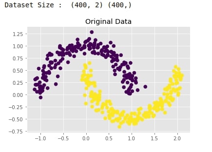 Scikit-Learn - Clustering: Density-Based Clustering of Applications with Noise [DBSCAN]