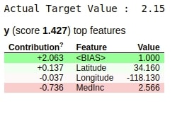 How to Use eli5 to Understand sklearn Models, their Performance, and their Predictions?