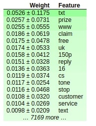 How to Use eli5 to Understand sklearn Models, their Performance, and their Predictions?
