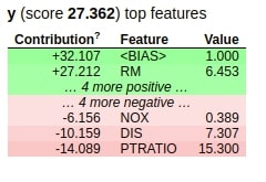 How to Use eli5 to Understand sklearn Models, their Performance, and their Predictions?