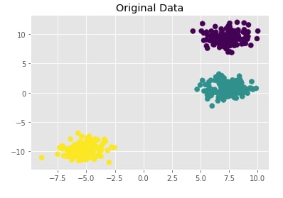 Scikit-Learn - Hierarchical Clustering
