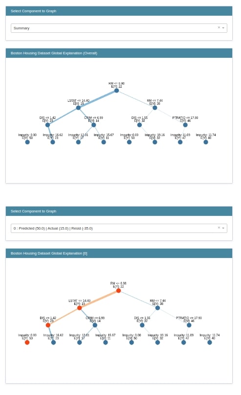 interpret-ml - Explain Machine Learning Models And Their Predictions