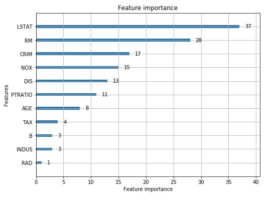 LightGBM - An In-Depth Guide [Python]