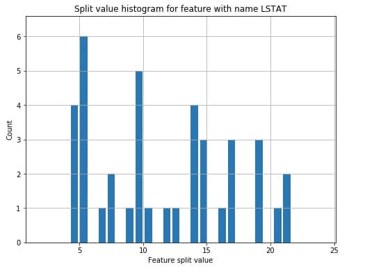 LightGBM - An In-Depth Guide [Python]