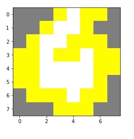 How to Use LIME to Understand sklearn Models Predictions?