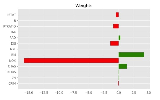 How to Use LIME to Understand sklearn Models Predictions?