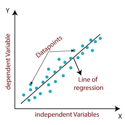 Hyperopt - Simple Guide to Hyperparameters Tuning / Optimization