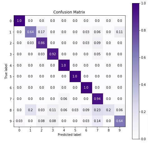 Scikit-Learn - Naive Bayes