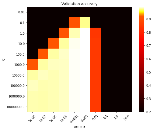 Optuna: Simple Guide to Hyperparameters Tuning / Optimization