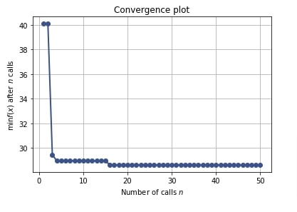 Scikit-Optimize: Simple Guide to Hyperparameters Optimization/Tunning