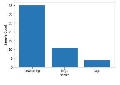 Scikit-Optimize: Simple Guide to Hyperparameters Optimization/Tunning
