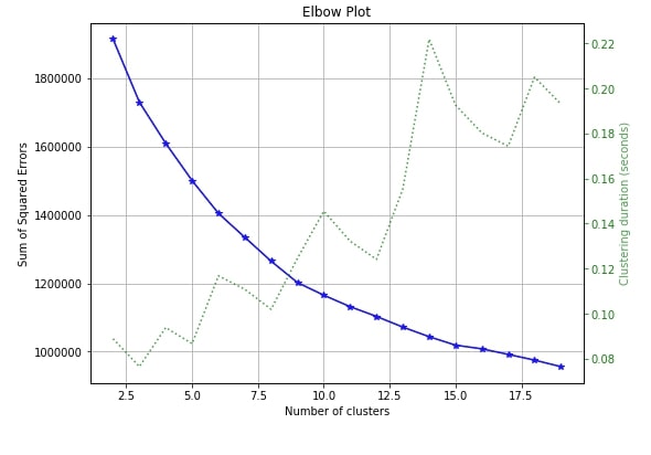 Scikit-Plot: Visualizing Machine Learning Algorithm Results & Performance