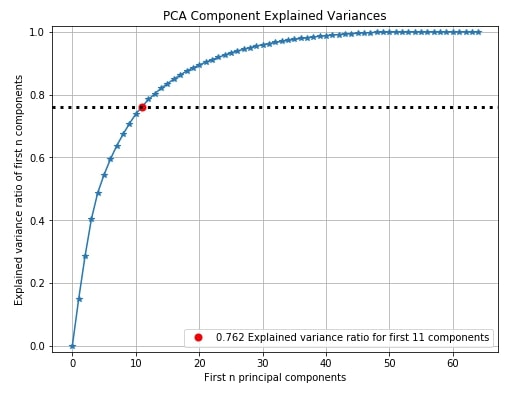 Scikit-Plot: Visualizing Machine Learning Algorithm Results & Performance