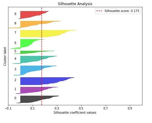 Scikit-Plot: Visualizing Machine Learning Algorithm Results & Performance