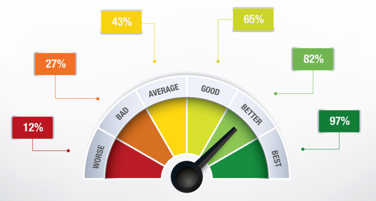 Visualize Machine Learning Metrics