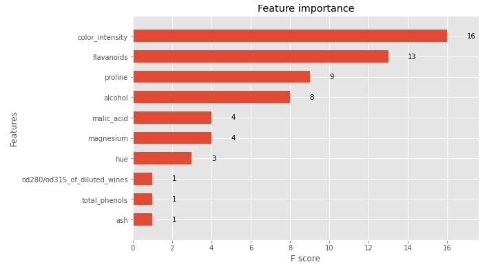 XGBoost - An In-Depth Guide