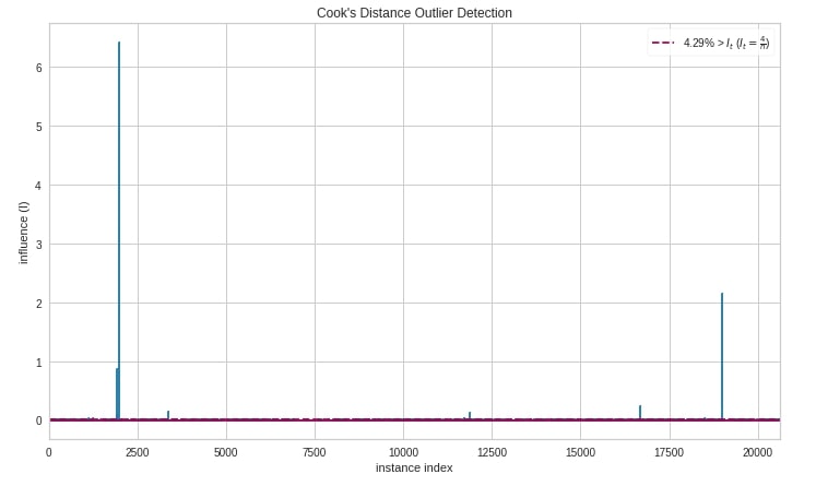 Yellowbrick - Visualize Sklearn's Classification & Regression Metrics in Python