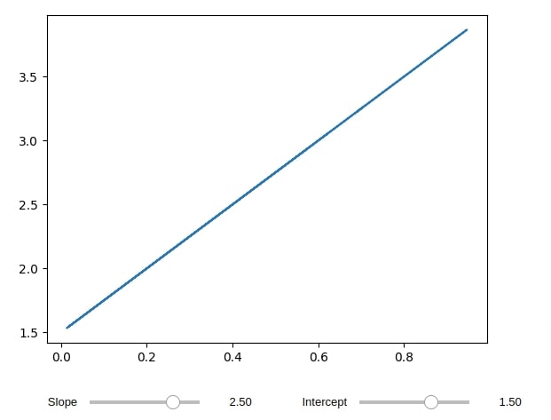 Interactive-Widgets-in-Jupyter-Notebook-using-ipywidgets