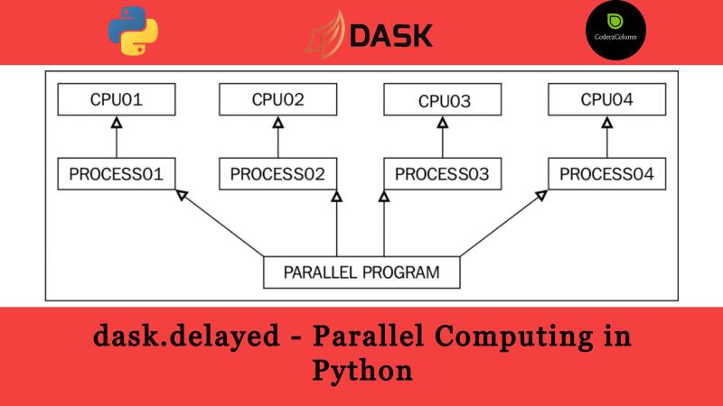 dask.delayed