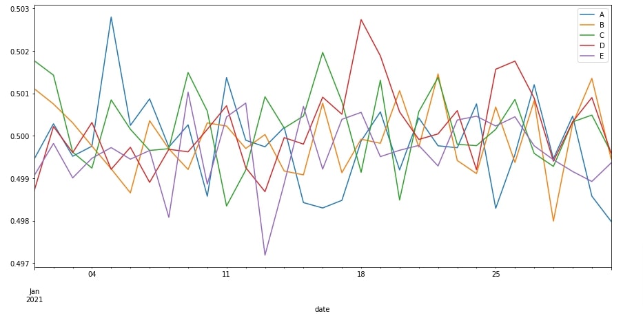Dask DataFrames: Simple Guide to Work with Large Tabular Datasets