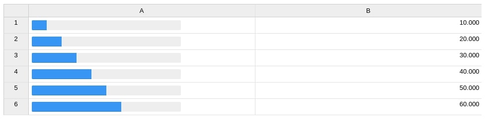 Interactive Spreadsheet in Jupyter Notebook using ipysheet