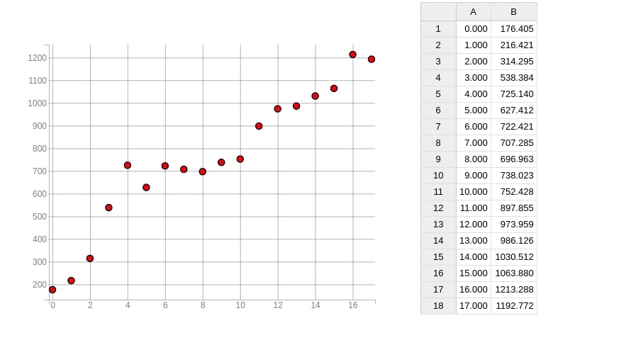 Interactive Spreadsheet in Jupyter Notebook using ipysheet