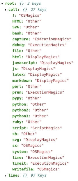 List of Useful Magic Commands in Jupyter Notebook/Lab