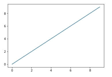 List of Useful Magic Commands in Jupyter Notebook/Lab