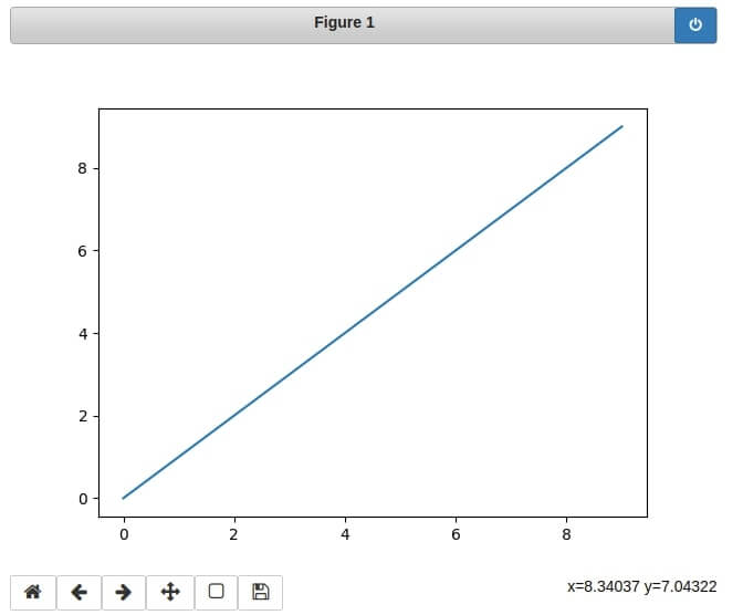List of Useful Magic Commands in Jupyter Notebook/Lab