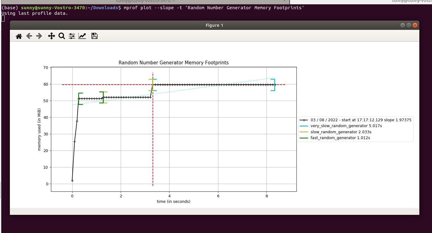 How to Profile Memory Usage in Python using memory_profiler?