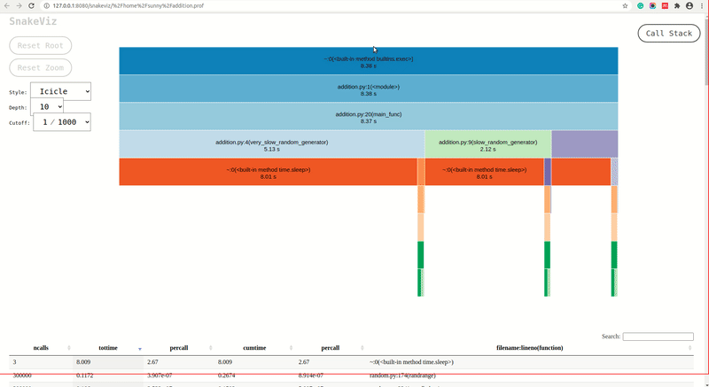 Snakeviz - Visualize Profiling Results in Python